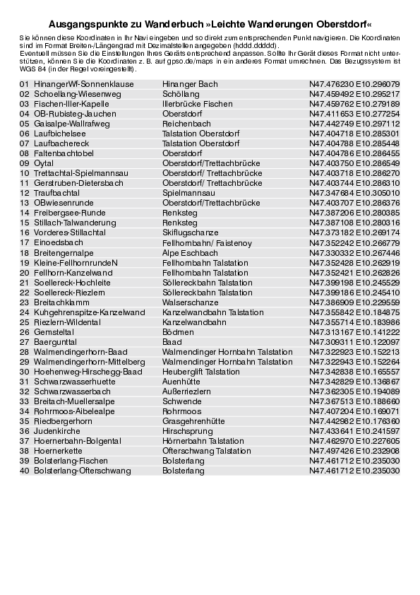 GPS-Koordinaten_Ausgangspunkte_WB_LW_Oberstdorf_3196_1.pdf