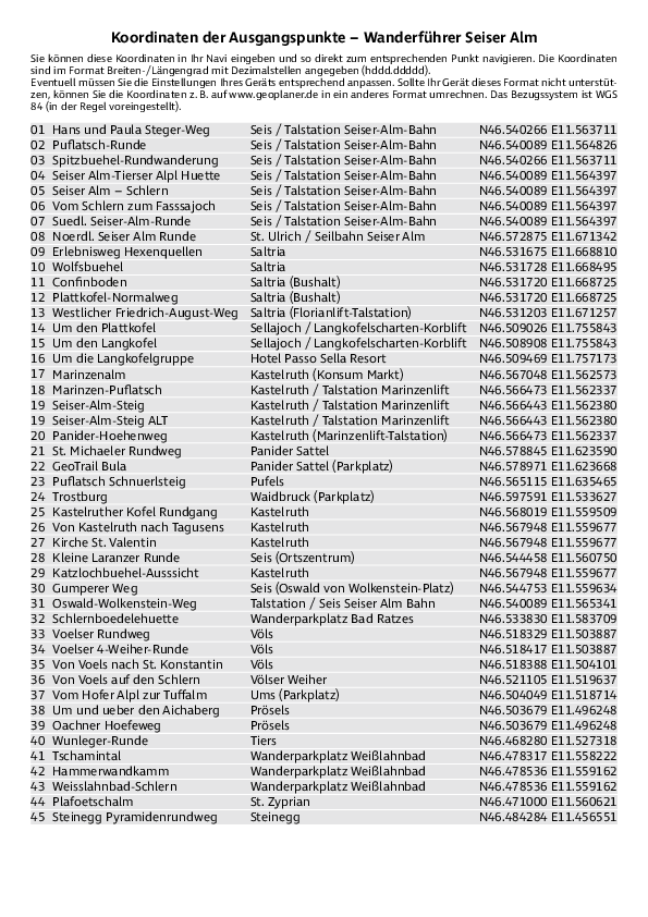 GPS-Koordinaten_Ausgangspunkte_WF_Seiser Alm.pdf