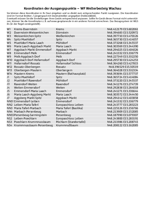 GPS-Koordinaten_Ausgangspunkte_WF_Welterbesteig Wachau_4411_3.pdf
