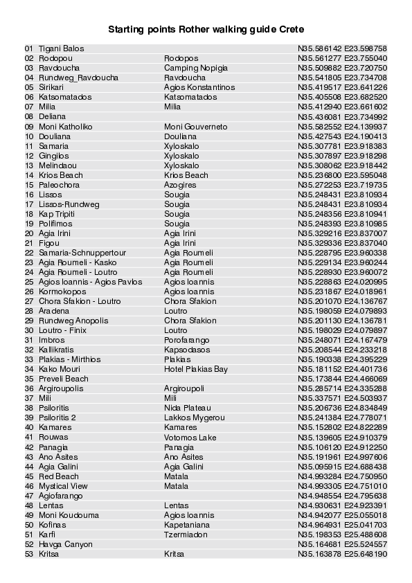 _GPS-Starting points_Crete_4840_2.pdf