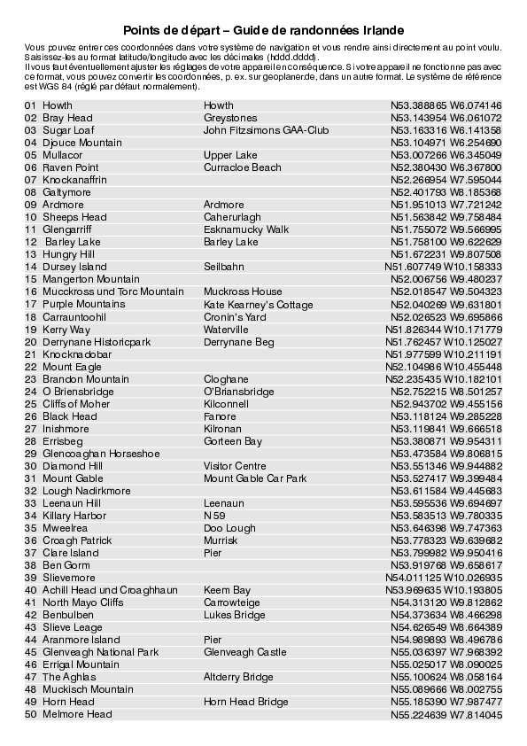 GPS-Coordonnees_points de depart_GR_Irlande_4953_2.pdf