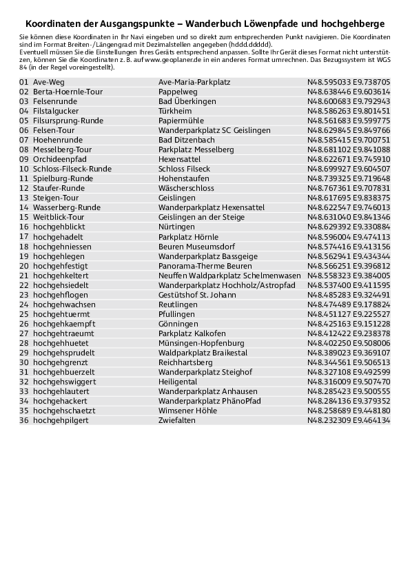 GPS-Koordinaten_Ausgangspunkte_WB_Loewenpfade.pdf