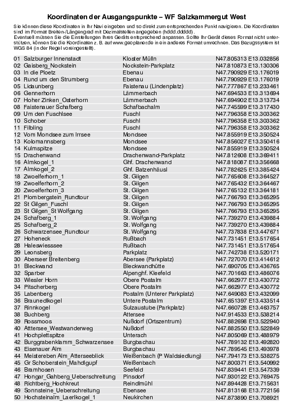 GPS-Koordinaten_Ausgangspunkte_WF_Salzkammergut_West_4385_5.pdf