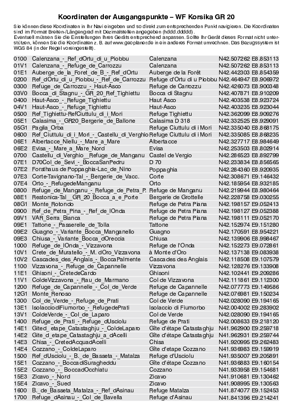 GPS-Koordinaten_Ausgangspunkte_WF_Korsika GR20.pdf