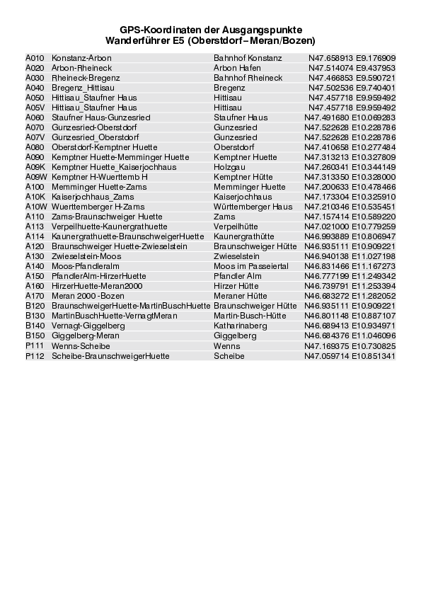 GPS-Koordinaten_Ausgangspunkte_WF_E5_4357_10.pdf