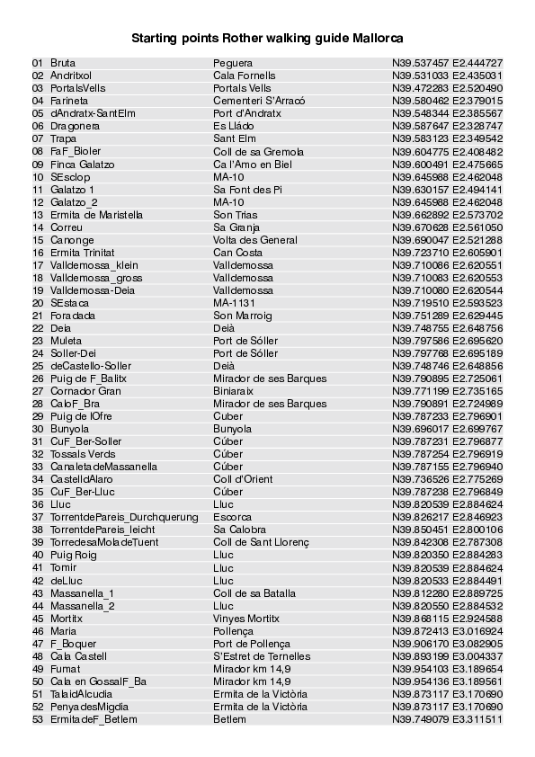 Rother walking guide Mallorca_starting points_4805_5.pdf