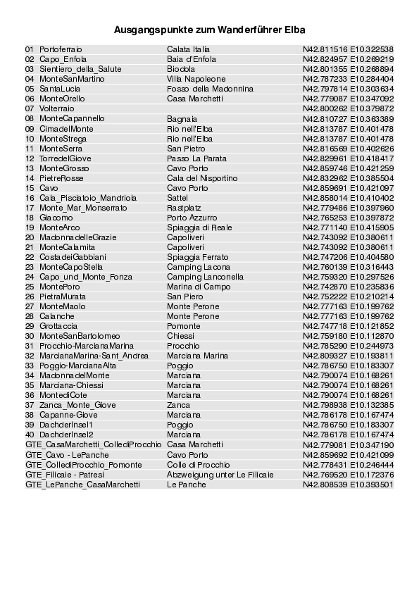 GPS-Koordinaten_Ausgangspunkte_WF_Elba_4482_5.pdf