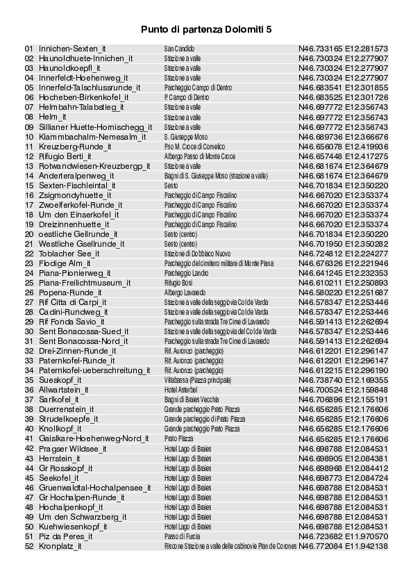 GPS_Punto di partenza_WF_Dolomiti 5_4162_5.pdf