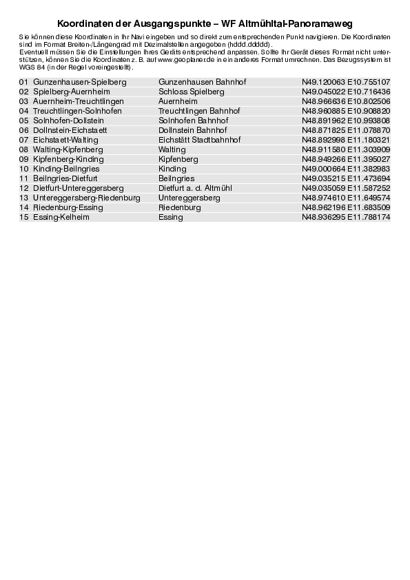 GPS-Koordinaten_Ausgangspunkte_WF_Altmuehltal-Panoramaweg_4470_2.pdf