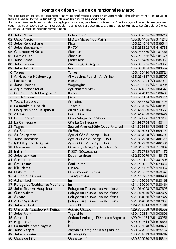 GPS-Coordonnees_points de depart_GR_Maroc.pdf