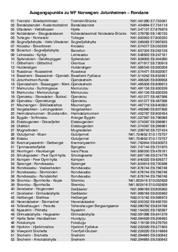 GPS-Daten Ausgangspunkte WF Norwegen-Jotunheimen_4435_2.pdf