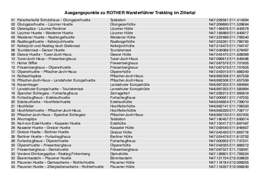GPS-Koordinaten_Ausgangspunkte_WF_TrekkingImZillertal_4486_1.pdf