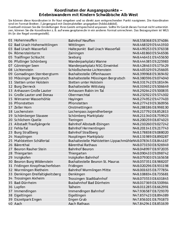 GPS-Koordinaten_Ausgangspunkte_Erlebniswandern_SchwaebischeAlb_West.pdf