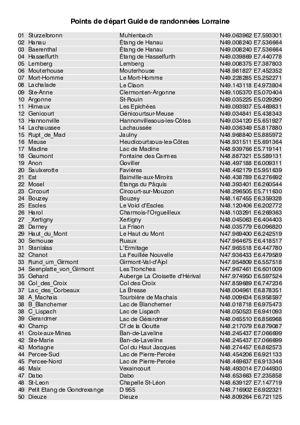 Lorraine_Points de depart.pdf