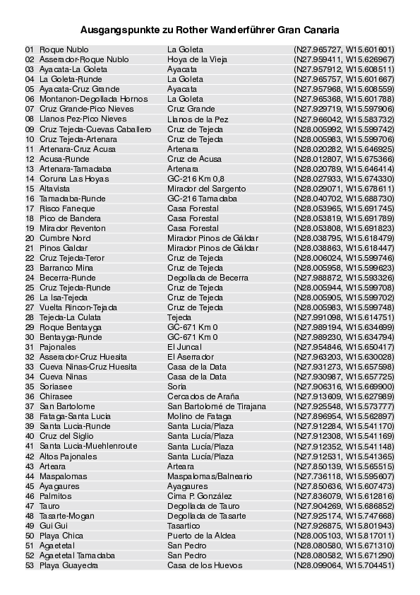 Liste mit Ausgangspunkten fuer Wanderfuehrer Gran Canaria_4459_7.pdf