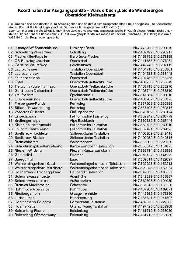 GPS-Koordinaten_Ausgangspunkte_WB_Leichte_Wanderungen_Oberstdorf.pdf