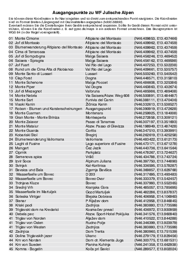 GPS-Koordinaten_Ausgangspunkte_WF_JulischeAlpen_0292_1.pdf