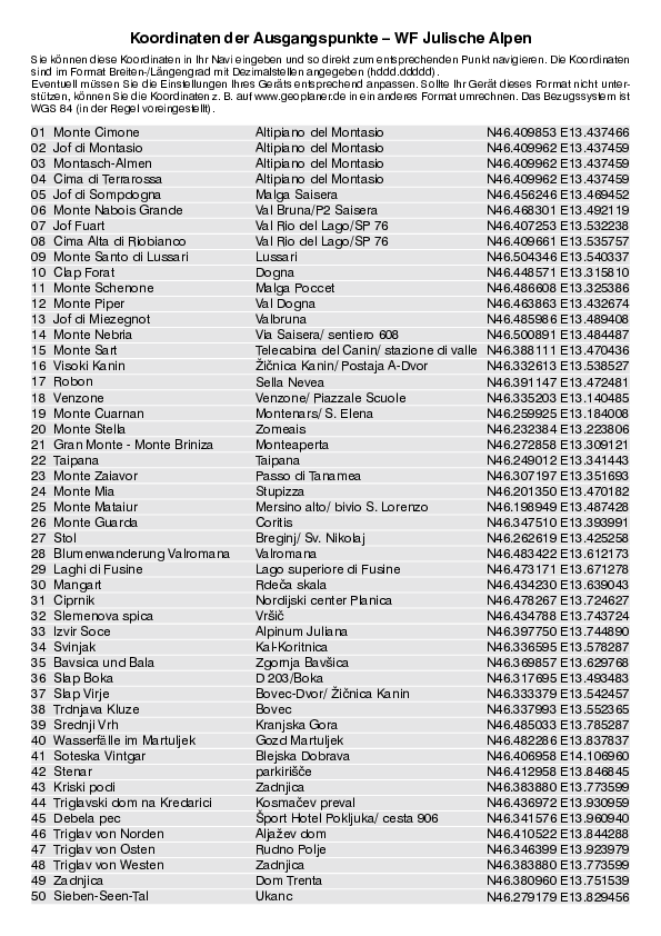 GPS-Koordinaten_Ausgangspunkte_WF_Julische_Alpen_0366_2.pdf