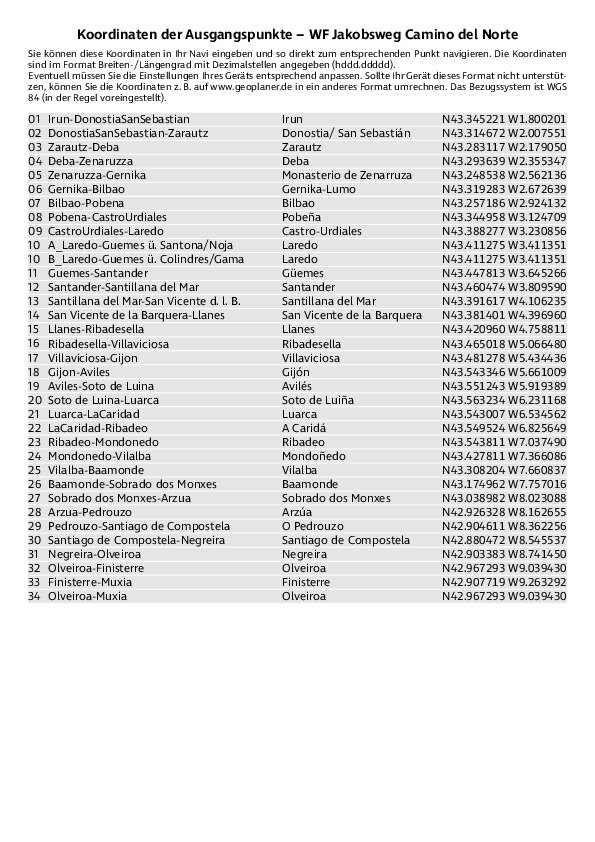 GPS-Koordinaten_Ausgangspunkte_WF_Camino del Norte_4392_6.pdf