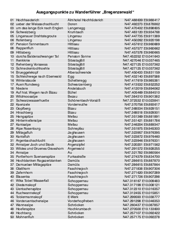 GPS-Koordinaten_Ausgangspunkte_WF_Bregenzerwald_12.Auflage.pdf