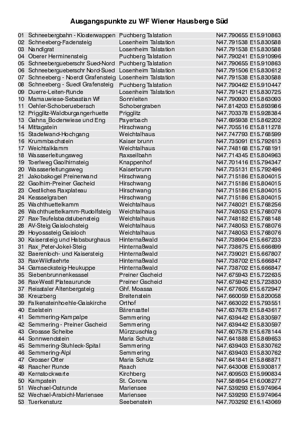 GPS-Koordinaten_Ausgangspunke_WF_Wiener Hausberge Sued_4501_2.pdf