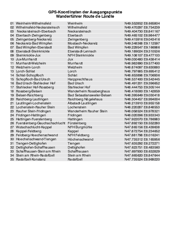 GPS-Koordinaten_Ausgangspunkte_WF_Route de Laendle_4515_1.pdf