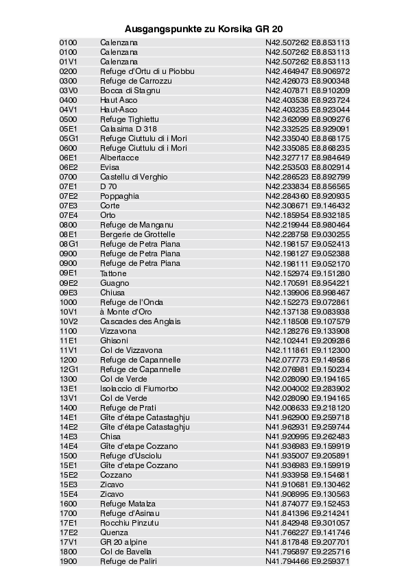 GPS-Koordinaten_Ausgangspunkte_WF_KorsikaGR20_4353_4.pdf