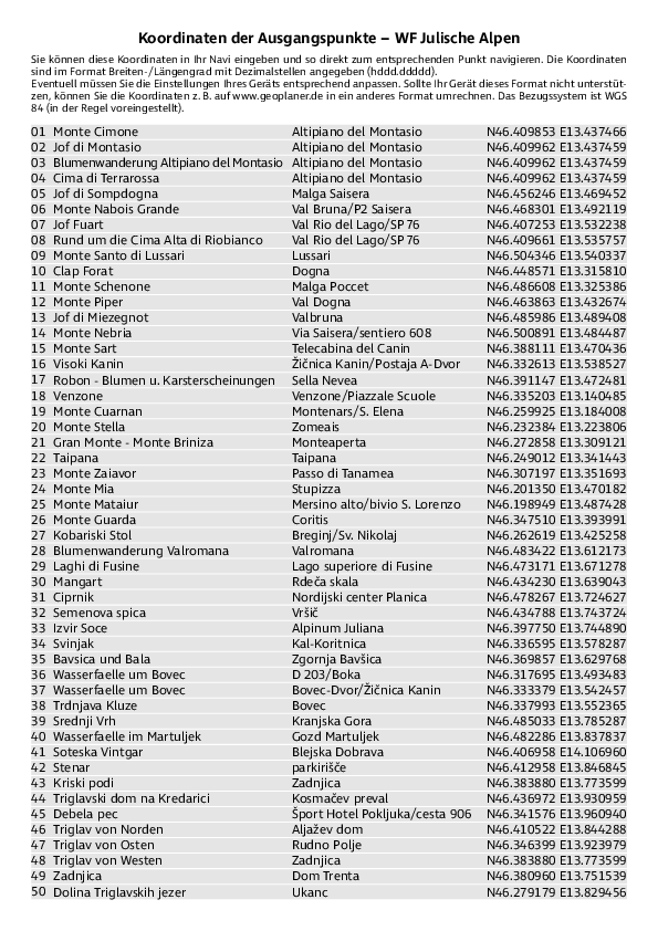 GPS-Koordinaten_Ausgangspunkte_WF_Julische Alpen.pdf