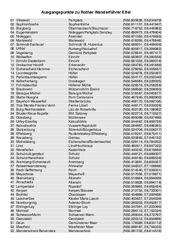 Liste mit Ausgangspunkten fuer Wanderfuehrer Eifel_4223_9.pdf