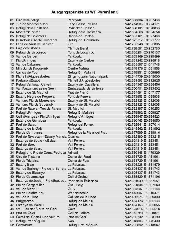 GPS-Koordinaten_Ausgangspunkte_WF_Pyrenäen3_4309_4.pdf