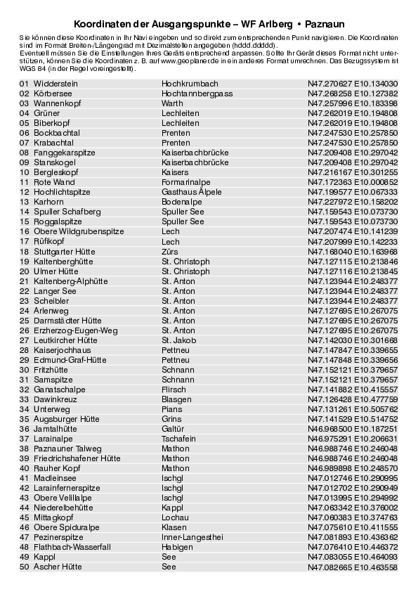 GPS-Koordinaten_Ausgangspunkte_WF_Arlberg_Paznaun_4121_5.pdf