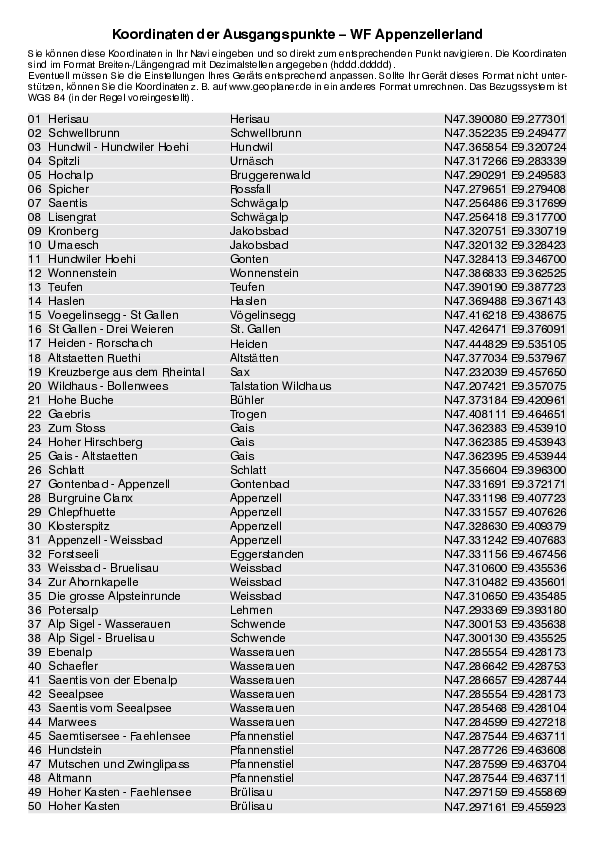 GPS-Koordinaten_Ausgangspunkte_WF_Appenzellerland.pdf