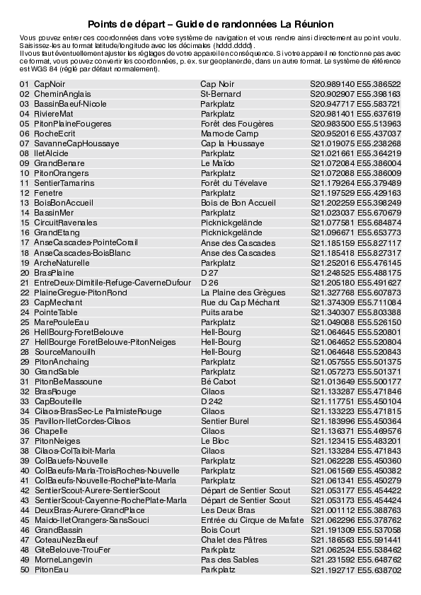 GPS-Coordonnees_points de depart_GR_La Reunion.pdf