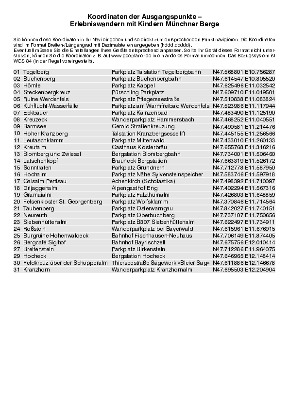 GPS-Koordinaten_Ausgangspunkte_WB_Erlebniswandern_Muenchner_Berge_3053_6.pdf
