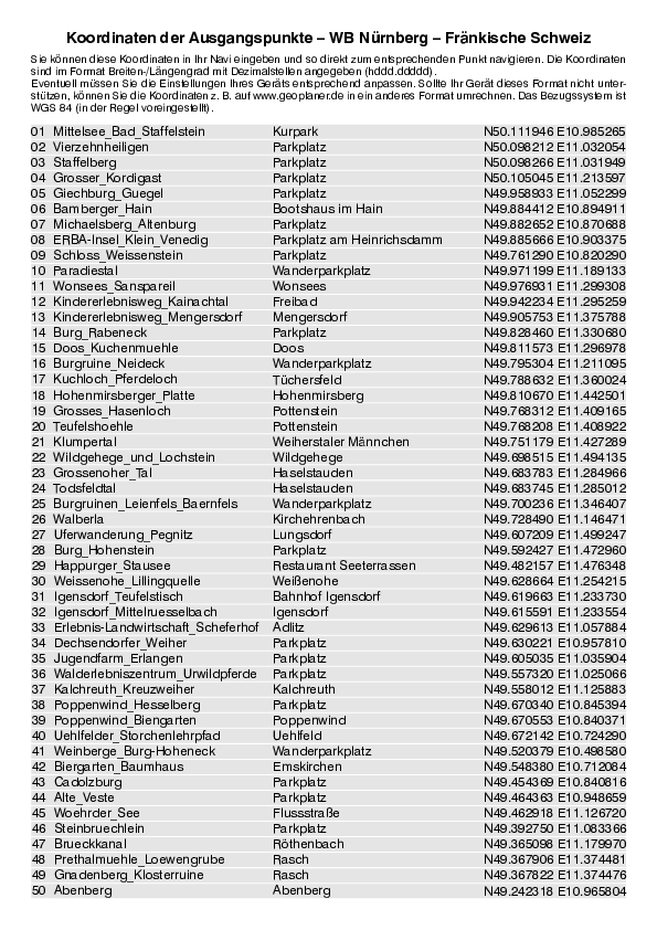 GPS-Koordinaten_Ausgangspunkte_WB_Kinderwagen Nürnberg - Fränkische Schweiz.pdf