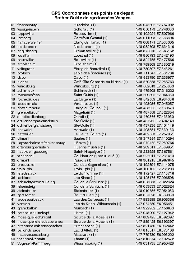 Coordonnees_Points de depart_WF_Vosges_4150_5.pdf