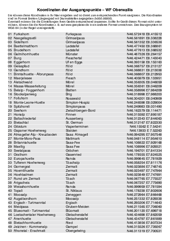 GPS-Koordinaten_Ausgangspunkte_WF_Oberwallis.pdf