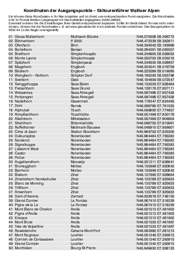 GPS-Koordinaten_Ausgangspunkte_SF_Walliser_Alpen_5930_2.pdf
