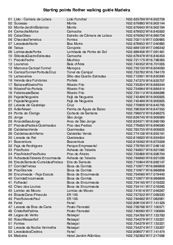 GPS-Starting points_Madeira_4811_10.pdf