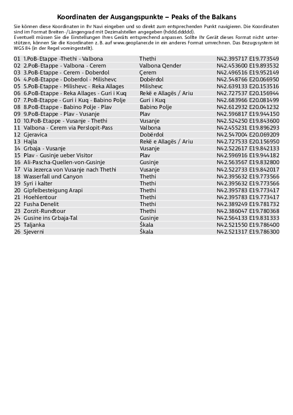 GPS-Koordinaten_Ausgangspunkte_WF_Peaks of the Balkans.pdf