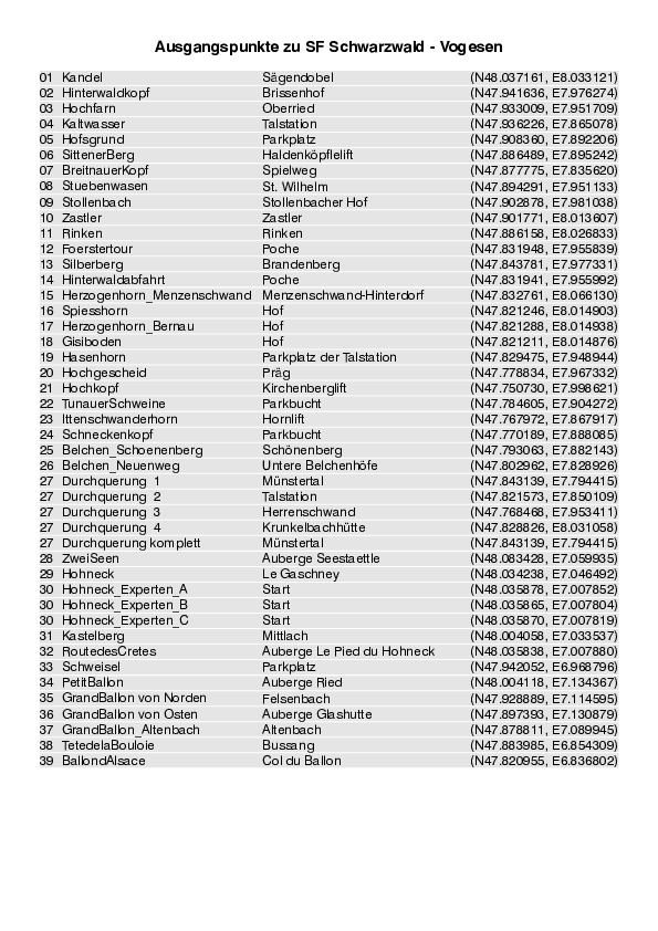 GPS-Koordinaten der Ausgangspunkte_5931_1.pdf