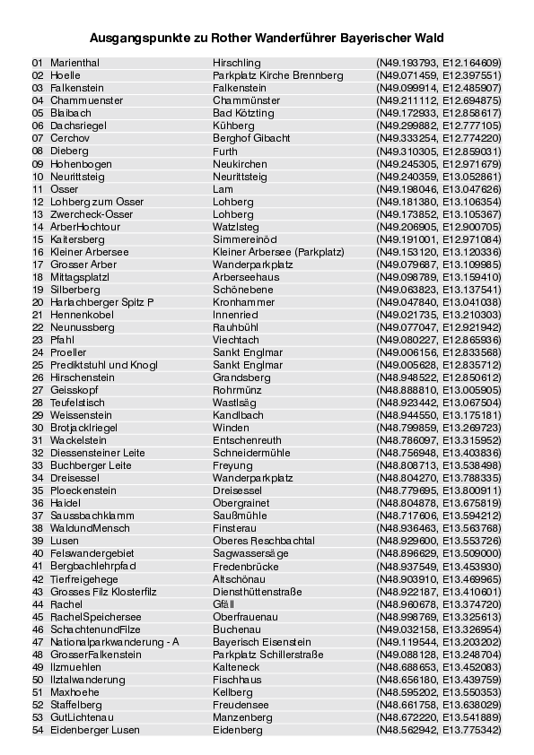 Ausgangspunkte_Koordinaten_WF Bayerischer Wald.pdf