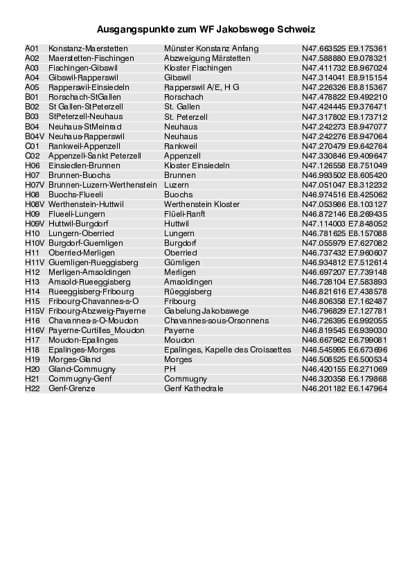 GPS-Koordinaten_Ausgangspunkte_WF_JakobswegeSchweiz_4068_3.pdf