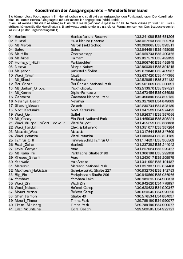 GPS-Koordinaten_Ausgangspunkte_WF_Israel4498_2.pdf