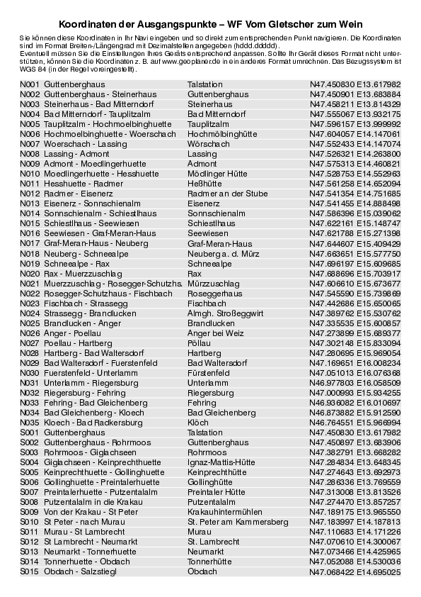 GPS-Koordinaten_Ausgangspunkte_WF_VomGletscherzumWein_4550_1.pdf