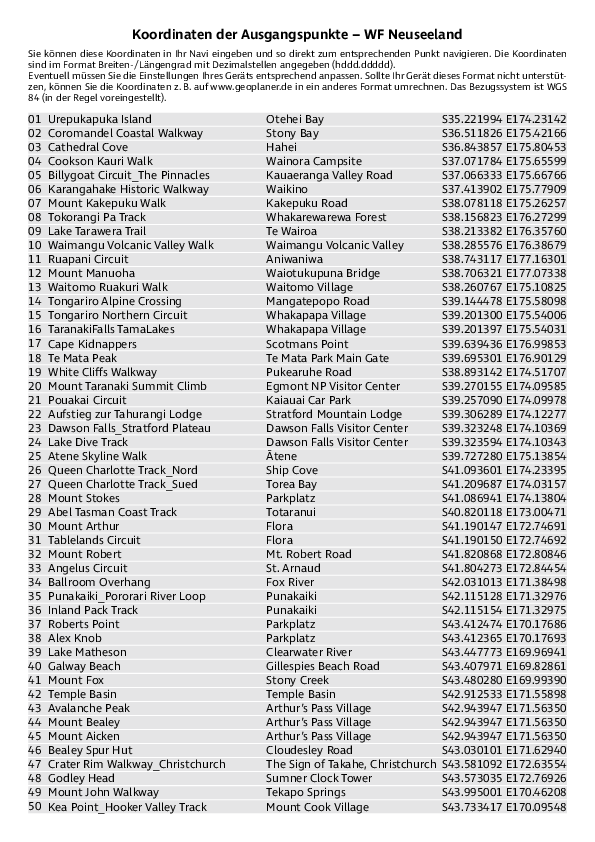 GPS-Koordinaten_Ausgangspunkte_WF_Neuseeland.pdf