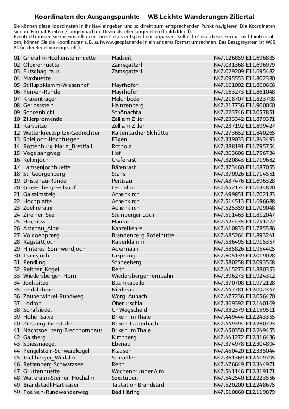 GPS-Koordinaten_Ausgangspunkte_WB_Leichte Wanderungen Zillertal.pdf