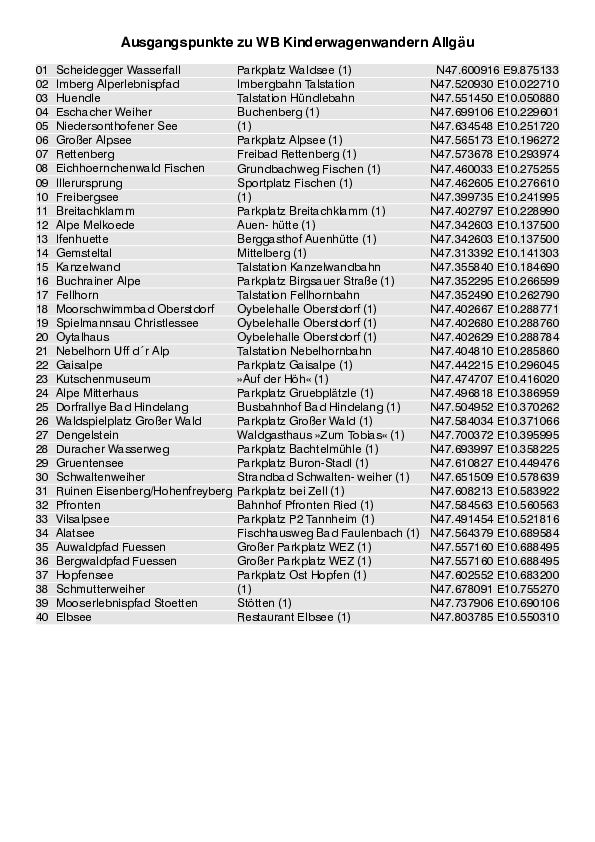 Liste mit Ausgangspunkten für Download_3080_2.pdf