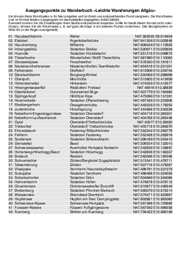 GPS-Koordinaten_Ausgangspunkte_WB_LW_Allgaeu_3088_4.pdf
