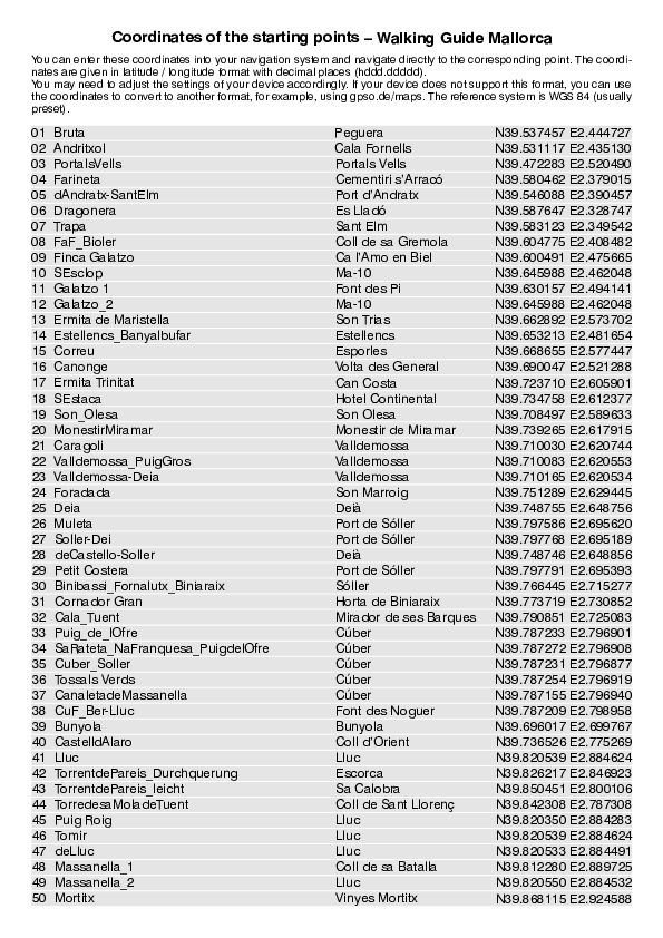 GPS-Coordinates_starting points_WG_Mallorca.pdf